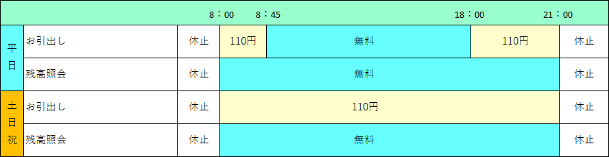 ステーションATM PatSat（パッとサッと）