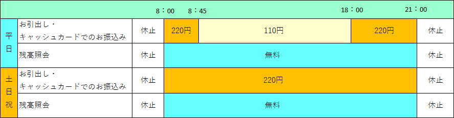 その他提携金融機関ATM（MICS提携）