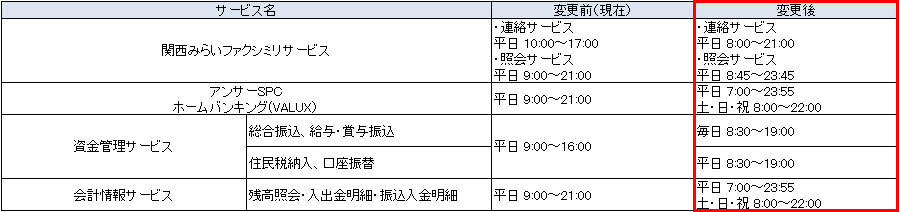 サービスご利用時間