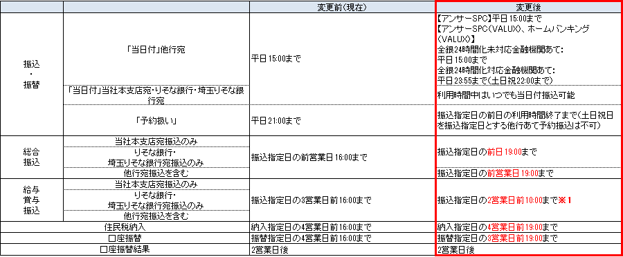 受付時限