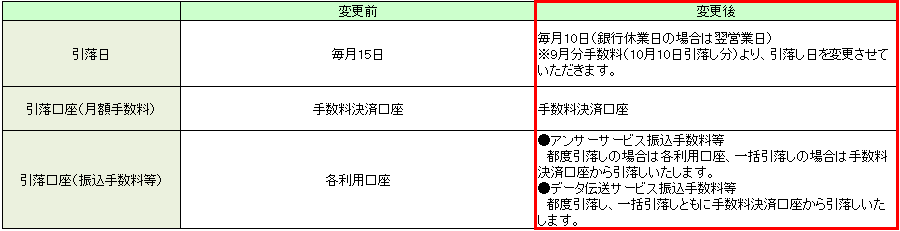 引落日・引落方法の変更について