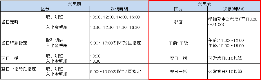 FAXご連絡時間の変更について