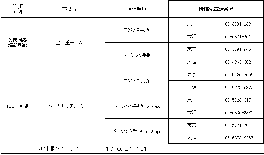 接続先の変更について