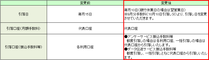 引落日・引落方法の変更について